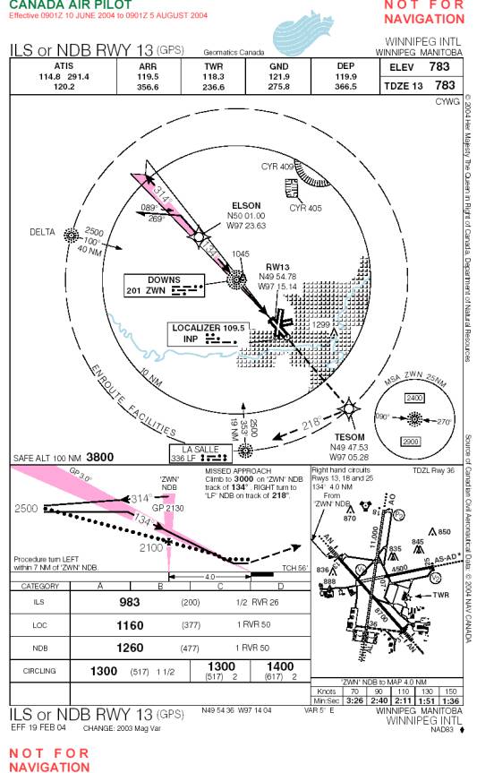 Airport Diagram